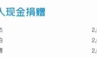 瞒不住了！王一博默默捐200万上热搜不声不响稳居明星捐款前列